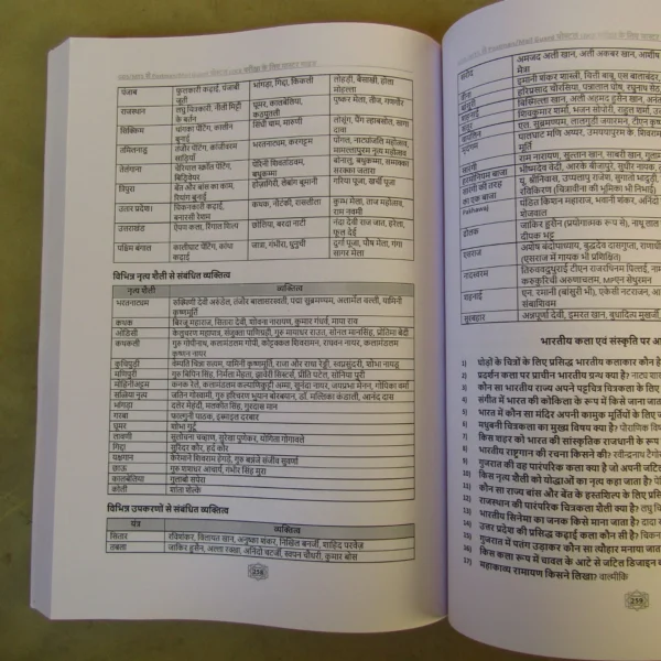 Master Guide for Postman & Mail Guard LDCE Exam (Hindi)