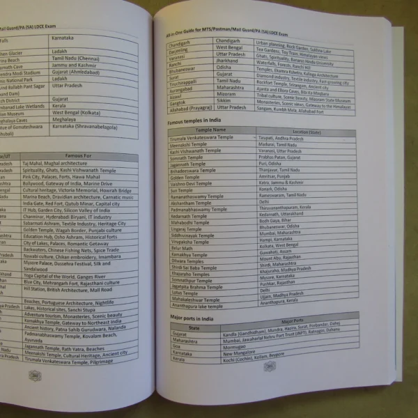 All in one guide for MTS, Postman, PA LDCE Exam (English)