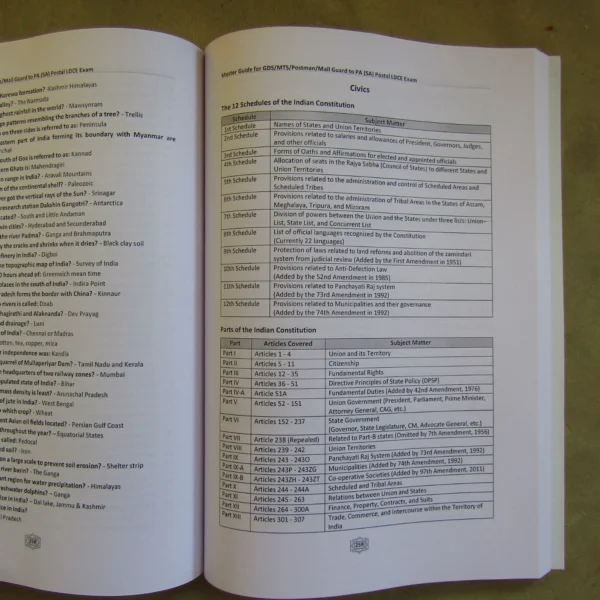 Master Guide for Postal PA & SA LDCE Exam (English)